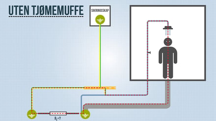 Without tjømmemuffe