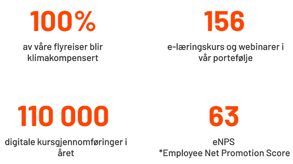 sustainability-training-company-statistics