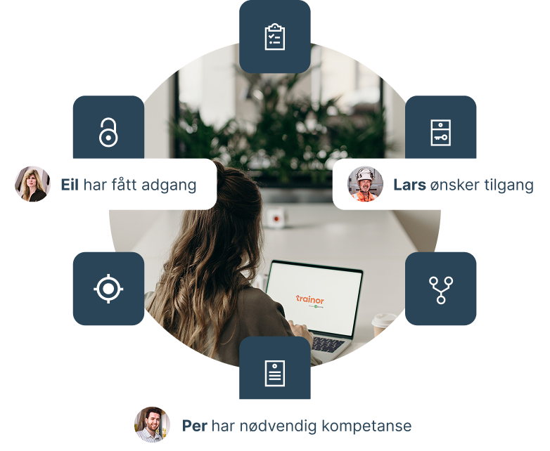 sikkerhetskort-digital-access-control